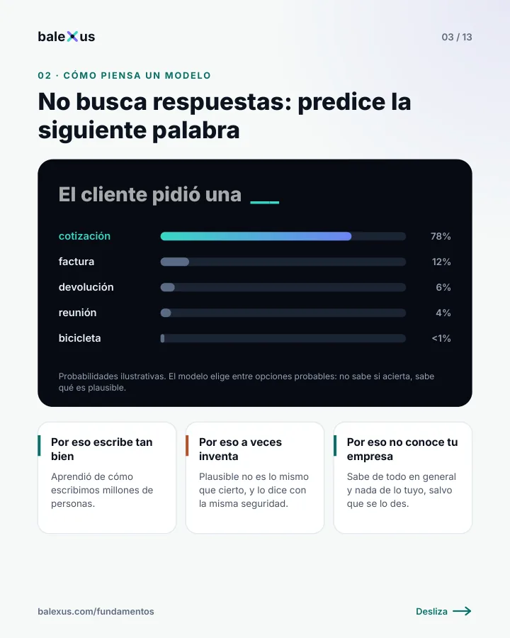 Lámina 3: Cómo piensa un modelo