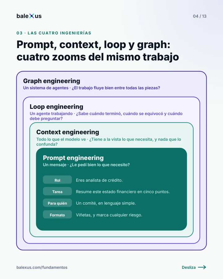 Lámina 4: Las cuatro ingenierías