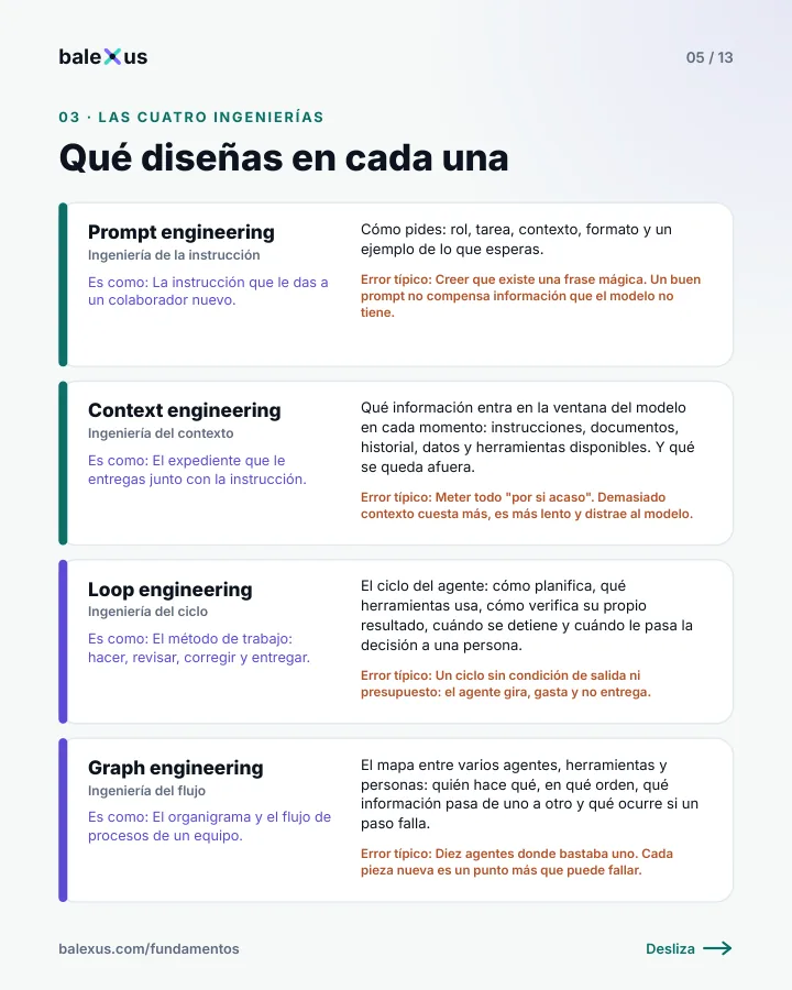 Lámina 5: Qué diseñas en cada ingeniería