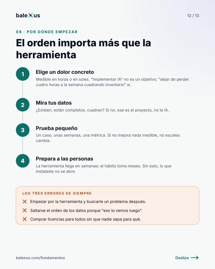 Lámina 12: Por dónde empezar